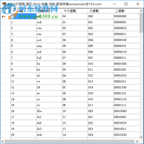 貓貓串口網(wǎng)絡(luò)調(diào)試助手 4.9 官方版