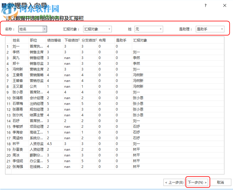 Edrawsoft OrgCharting(組織架構(gòu)管理軟件) 1.3 免費版