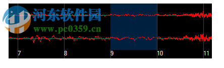 VirtualDub APNG Mod 1.9.11.1 官方版