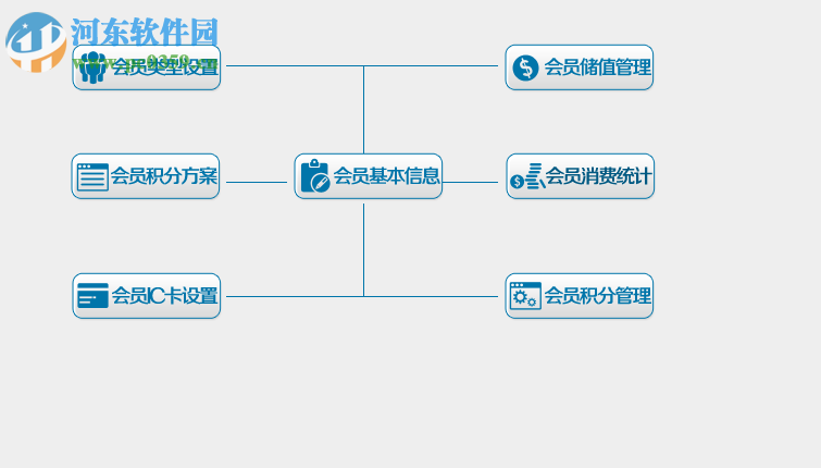 領(lǐng)智農(nóng)資進銷存管理系統(tǒng) 2.3 官方版