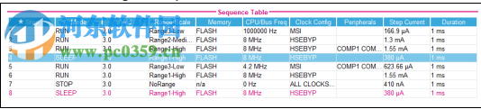 STM32CubeMX(芯片配置工具) 5.3.0 官方版