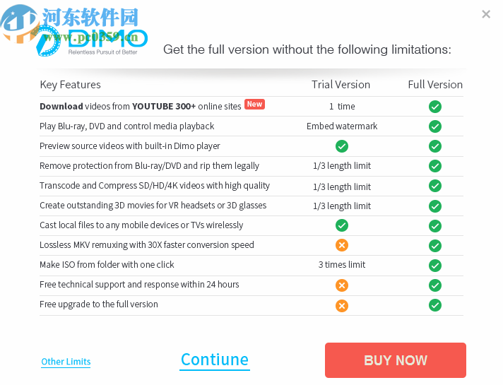 Dimo MP4 Video Converter(視頻格式轉(zhuǎn)換軟件)