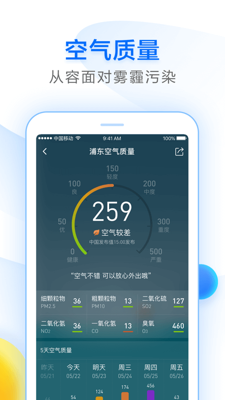 知心天氣(4)