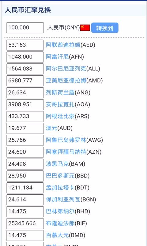 外匯交易計算器(1)