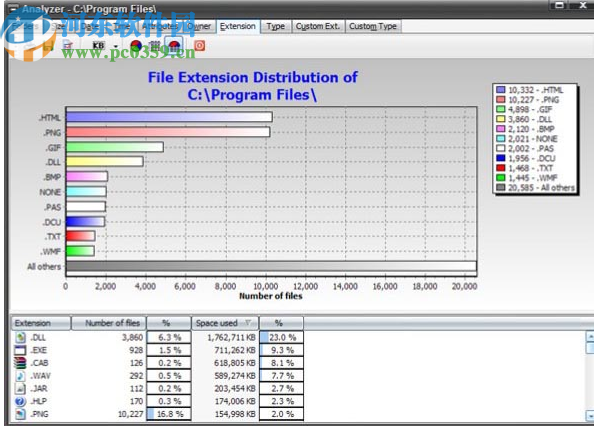 SizeExplorer Pro(文件管理軟件)