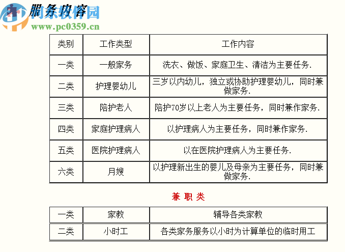 米普家政服務(wù)管理系統(tǒng)