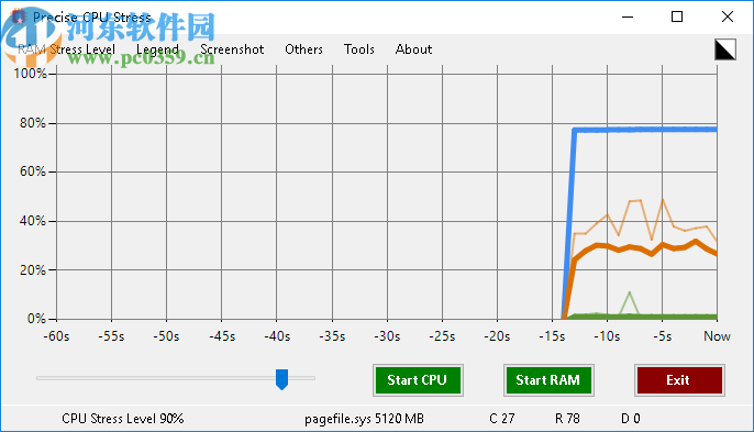 Precise CPU Stress(CPU/RAM精確壓力測(cè)試)