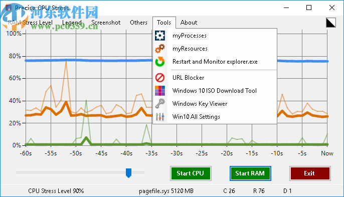 Precise CPU Stress(CPU/RAM精確壓力測(cè)試)