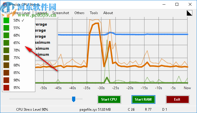 Precise CPU Stress(CPU/RAM精確壓力測(cè)試)