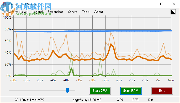 Precise CPU Stress(CPU/RAM精確壓力測(cè)試)