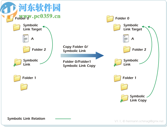 NTFS文件連接擴展配置工具