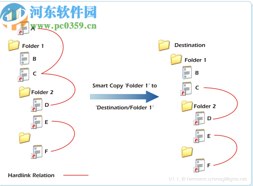 NTFS文件連接擴展配置工具