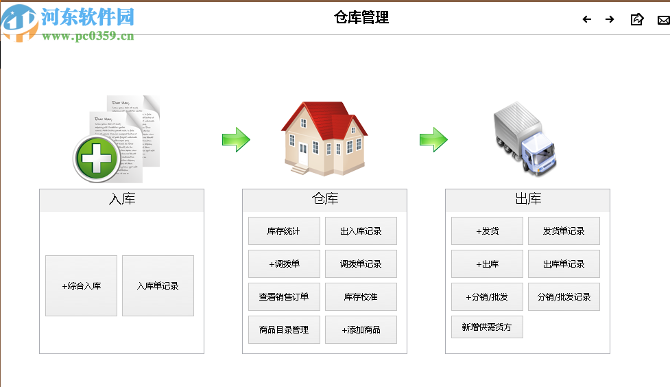 金店掌店面綜合管理系統(tǒng)