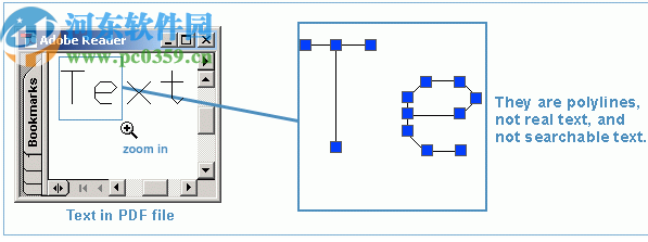 Aide PDF to DWG Converter(PDF轉(zhuǎn)DWG轉(zhuǎn)換器)