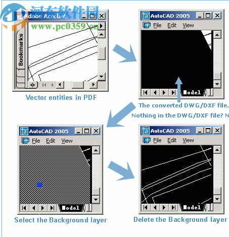 Aide PDF to DWG Converter(PDF轉(zhuǎn)DWG轉(zhuǎn)換器)