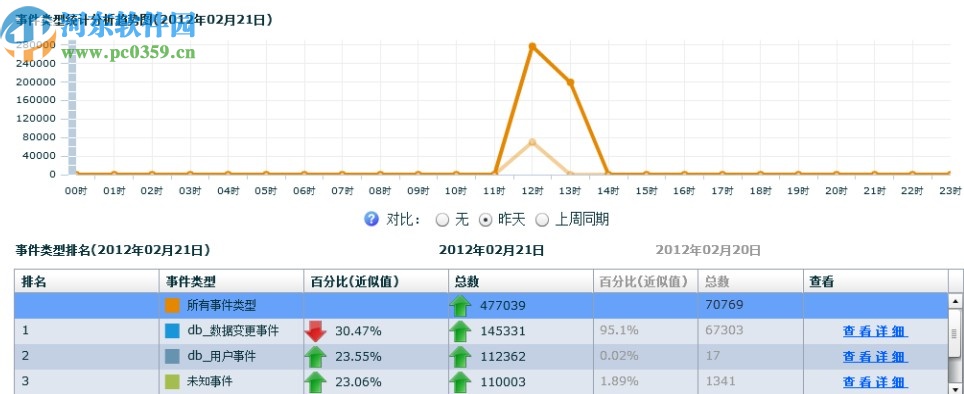 畢方數(shù)據(jù)庫(kù)審計(jì)系統(tǒng)