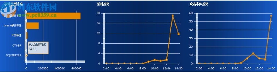 畢方數(shù)據(jù)庫(kù)審計(jì)系統(tǒng)