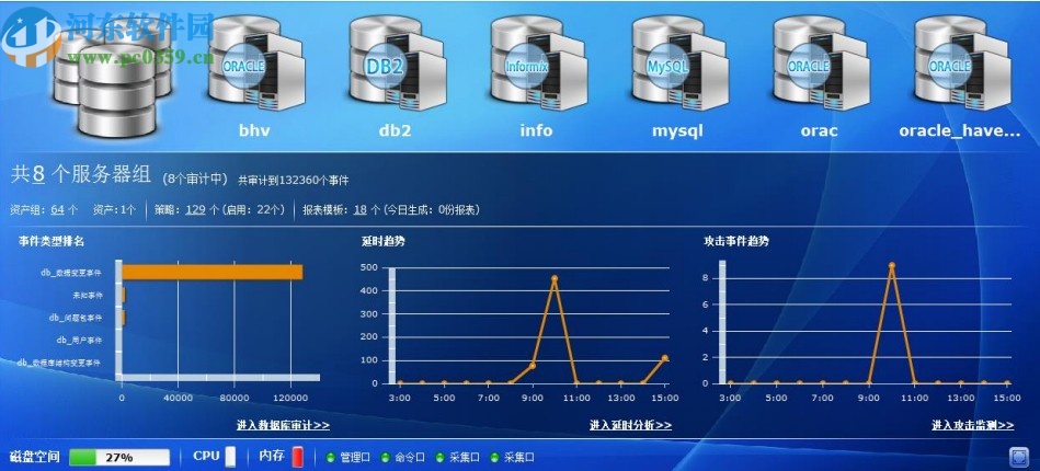 畢方數(shù)據(jù)庫(kù)審計(jì)系統(tǒng)