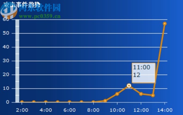 畢方數(shù)據(jù)庫(kù)審計(jì)系統(tǒng)