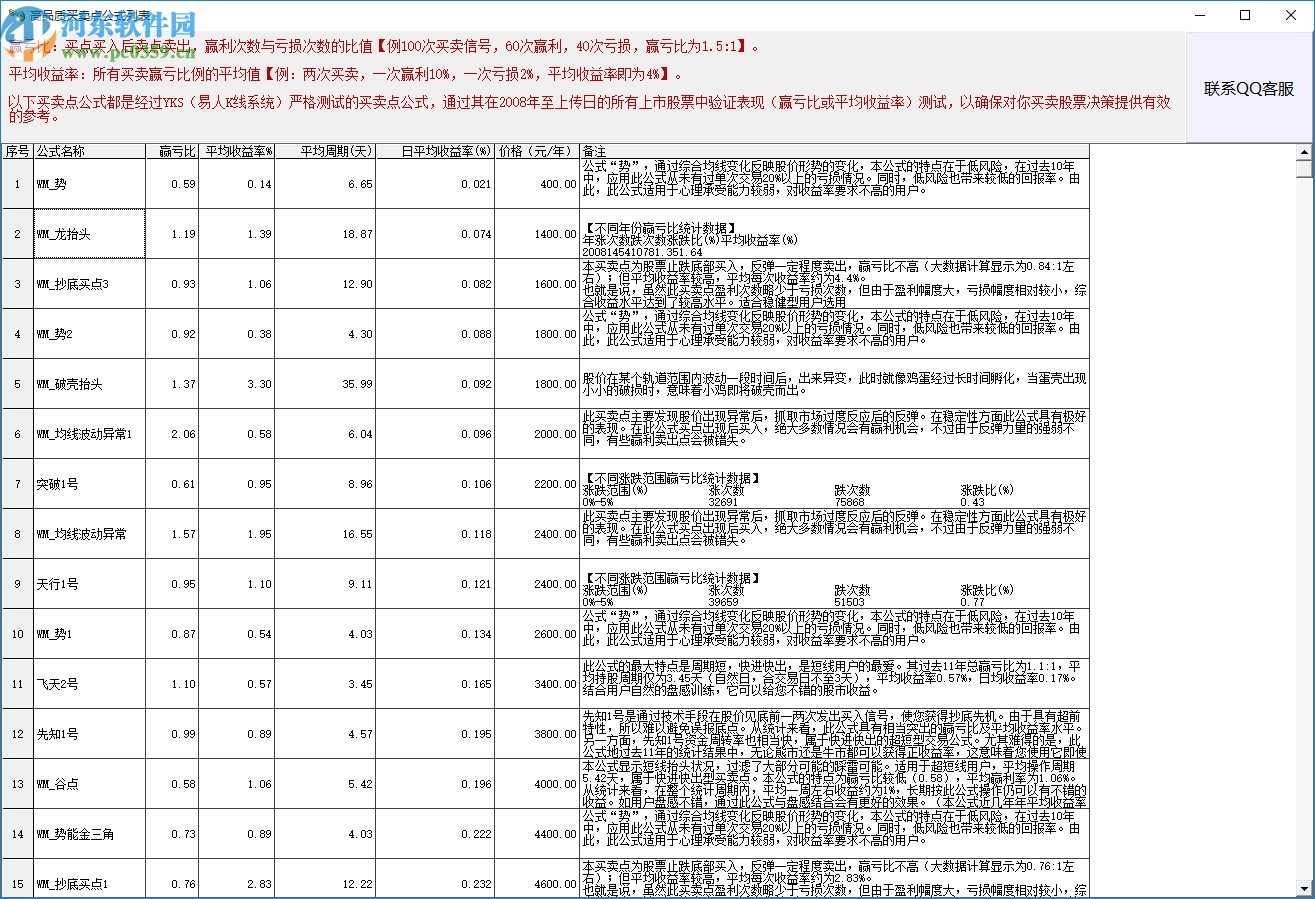 易人K線訓(xùn)練營