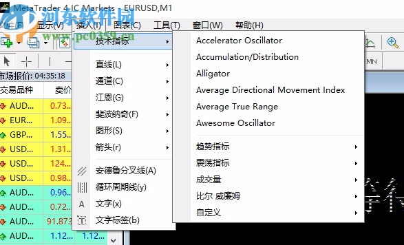 Mtatrader 4 IC Markets(行情分析交易軟件)