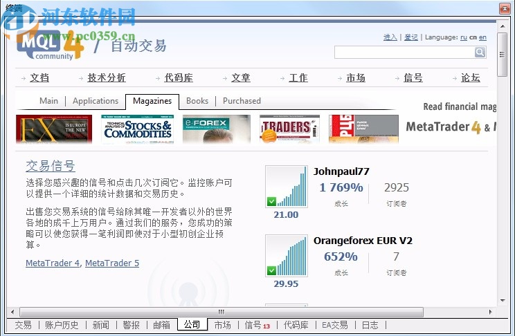 Mtatrader 4 IC Markets(行情分析交易軟件)