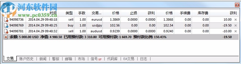 Mtatrader 4 IC Markets(行情分析交易軟件)