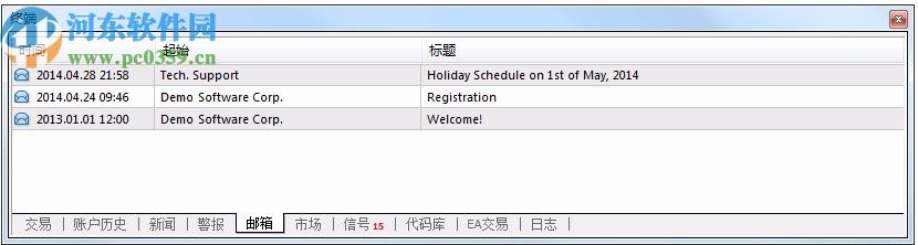 Mtatrader 4 IC Markets(行情分析交易軟件)