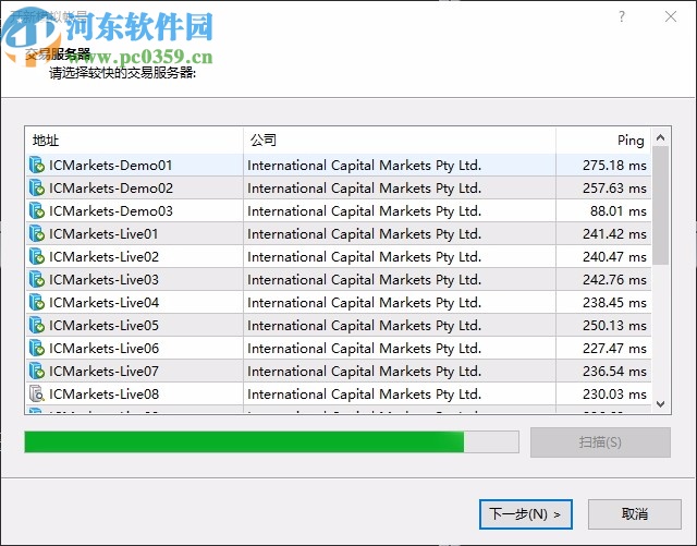 Mtatrader 4 IC Markets(行情分析交易軟件)