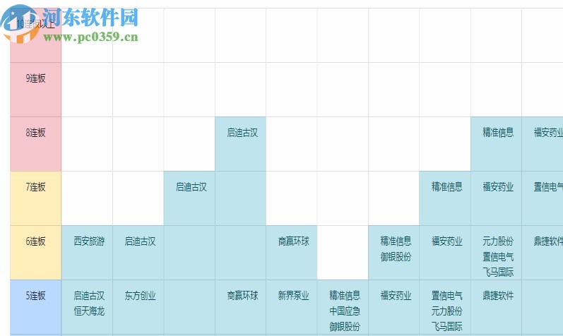 冷水河實時漲停助手軟件