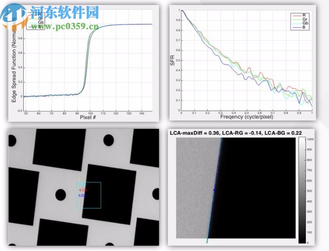 CamAnalyzer(相機圖像質(zhì)量測試軟件)