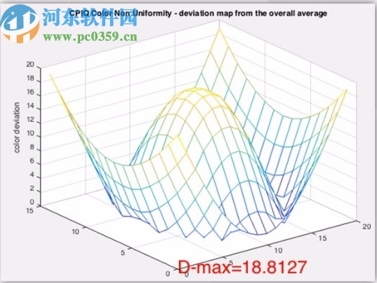 CamAnalyzer(相機圖像質(zhì)量測試軟件)