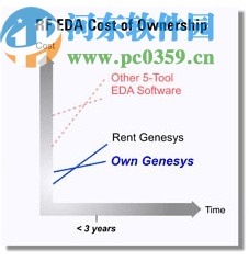 keysight genesys 2020破解版