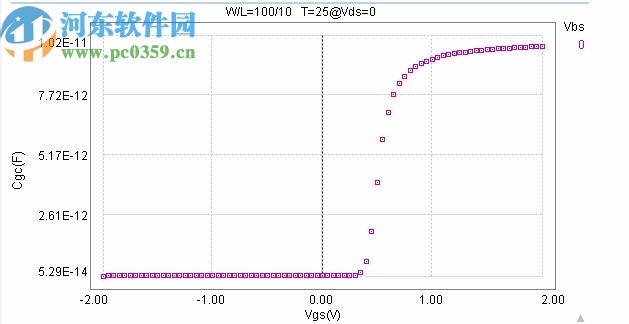 keysight model builder 2020破解版