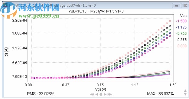 keysight model builder 2020破解版