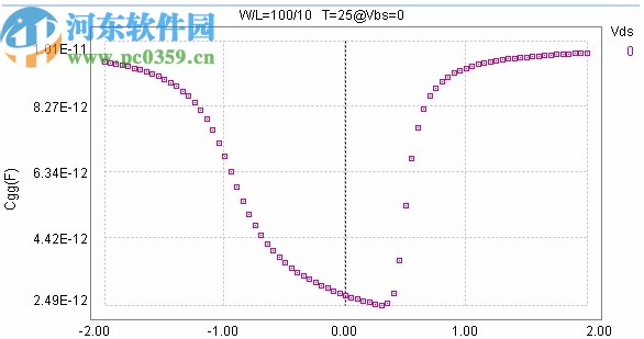 keysight model builder 2020破解版