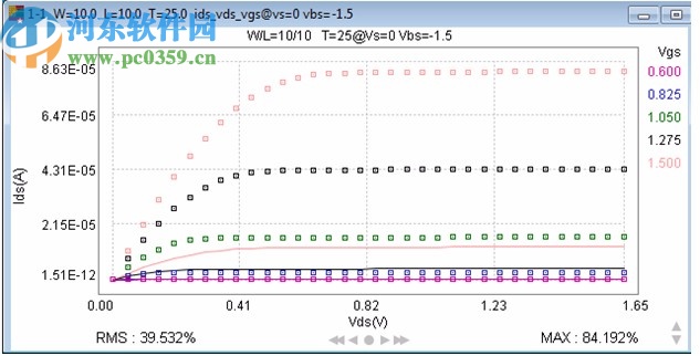 keysight model builder 2020破解版