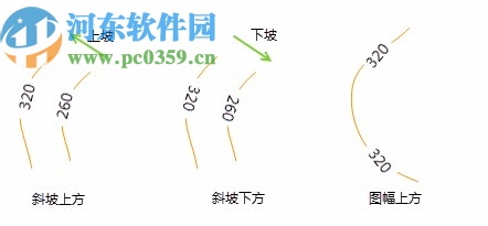 mapgis10.3中文破解版