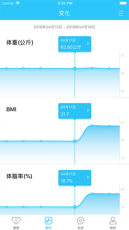 輕牛健康(4)