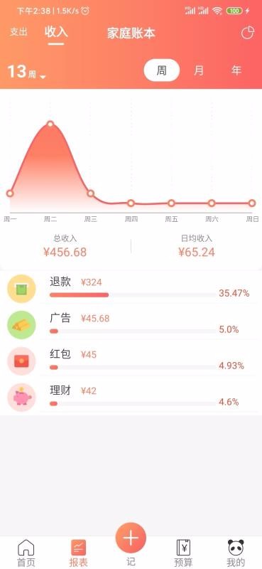 熊貓記賬(3)