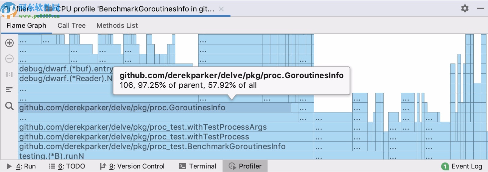 jetbrains goland 2020.1中文破解版