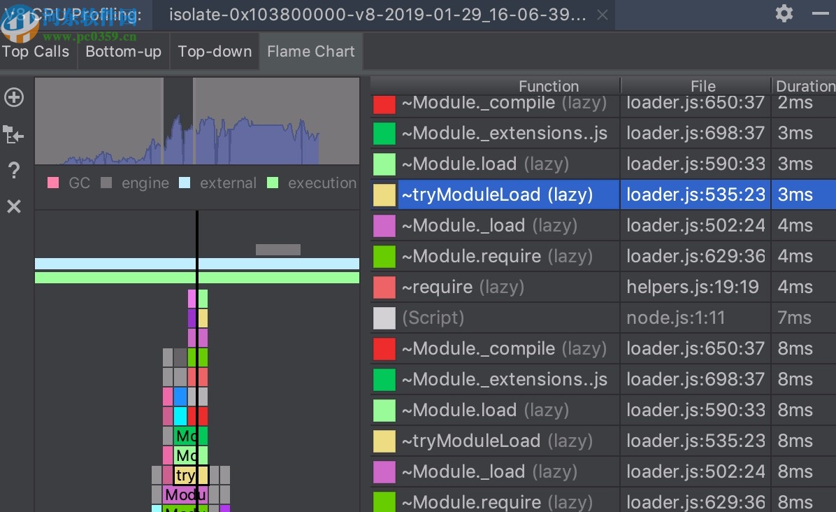 JetBrains WebStorm2020.1中文補(bǔ)丁