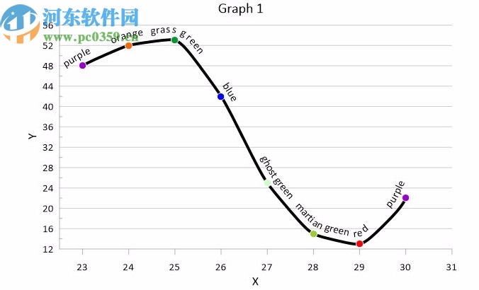 golden software grapher