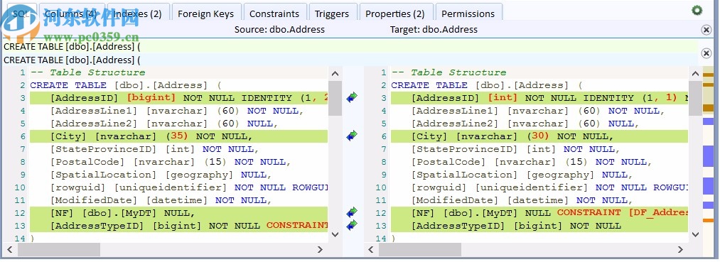 SQL DXP Premium