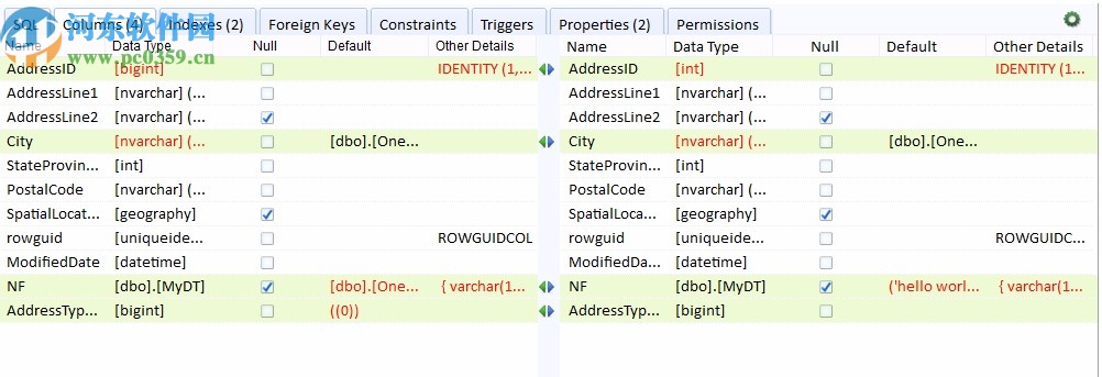 SQL DXP Premium