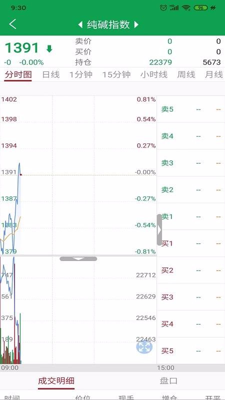 鄭商所APP(3)