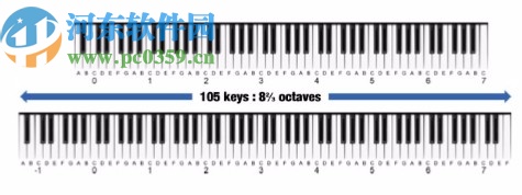 Pianoteq STAGE(鋼琴音頻插件)