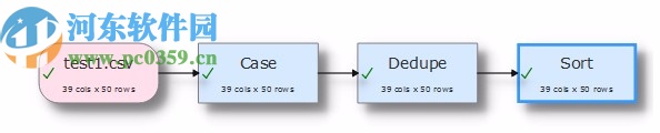 Easy Data Transform下載